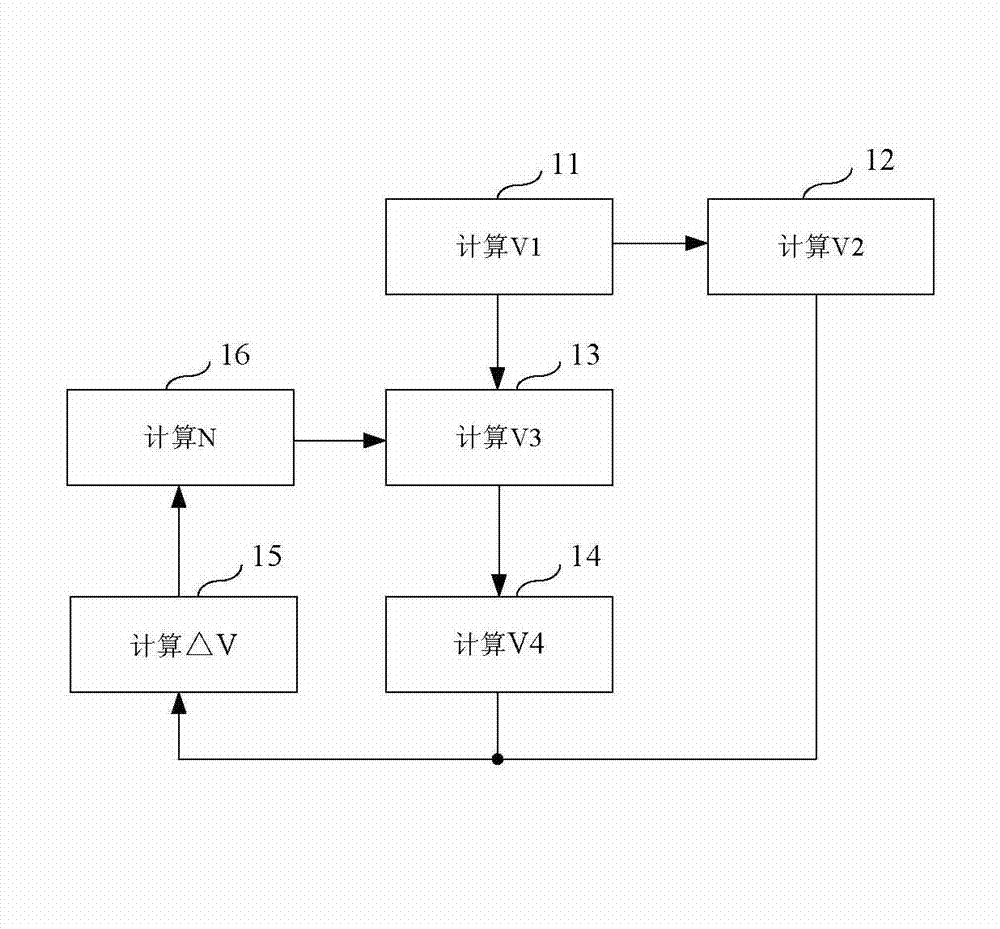 Motor rotating speed computing method