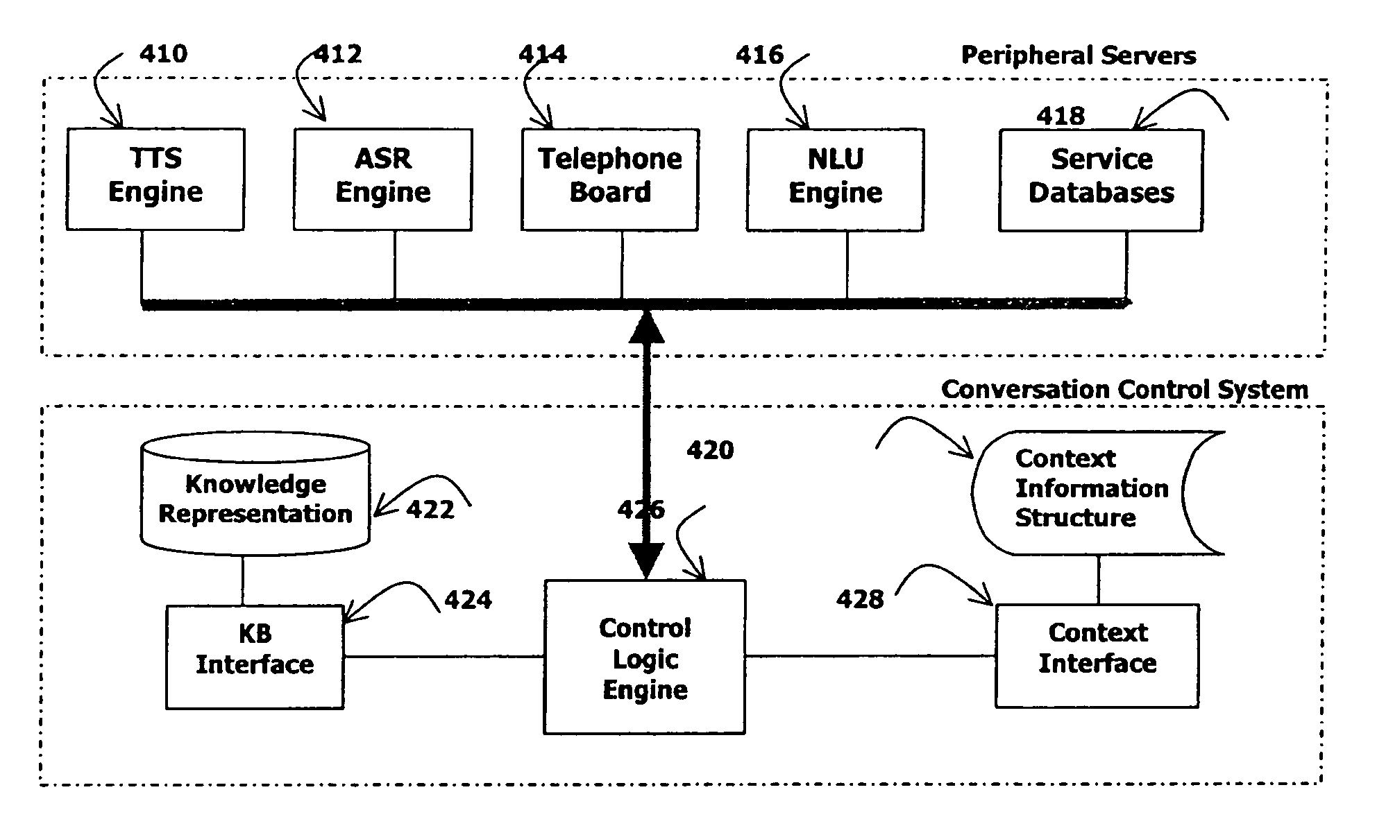 Knowledge-based flexible natural speech dialogue system