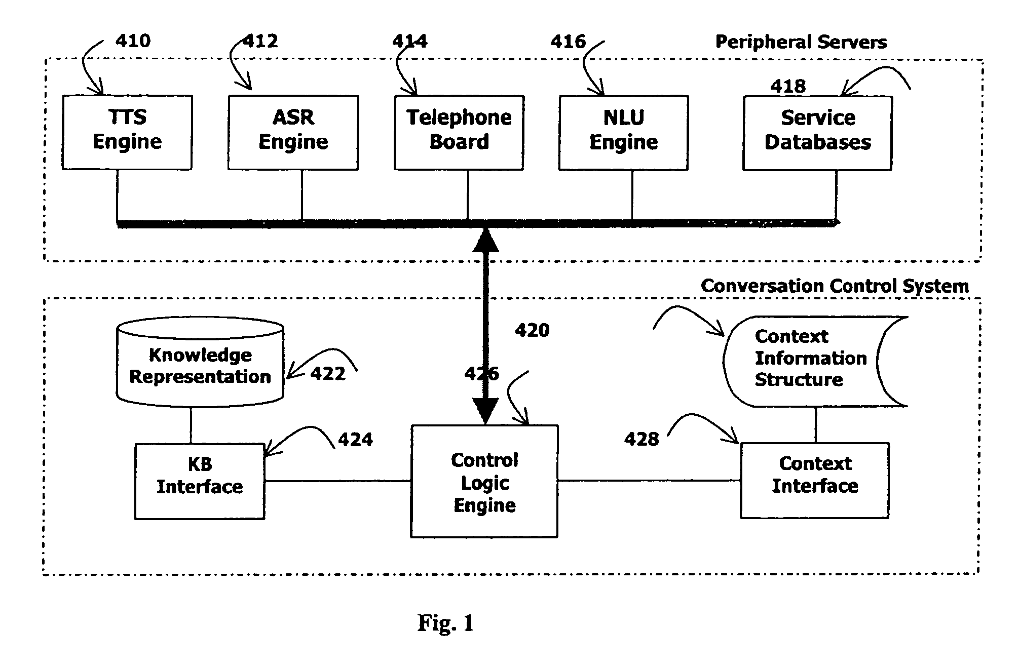 Knowledge-based flexible natural speech dialogue system