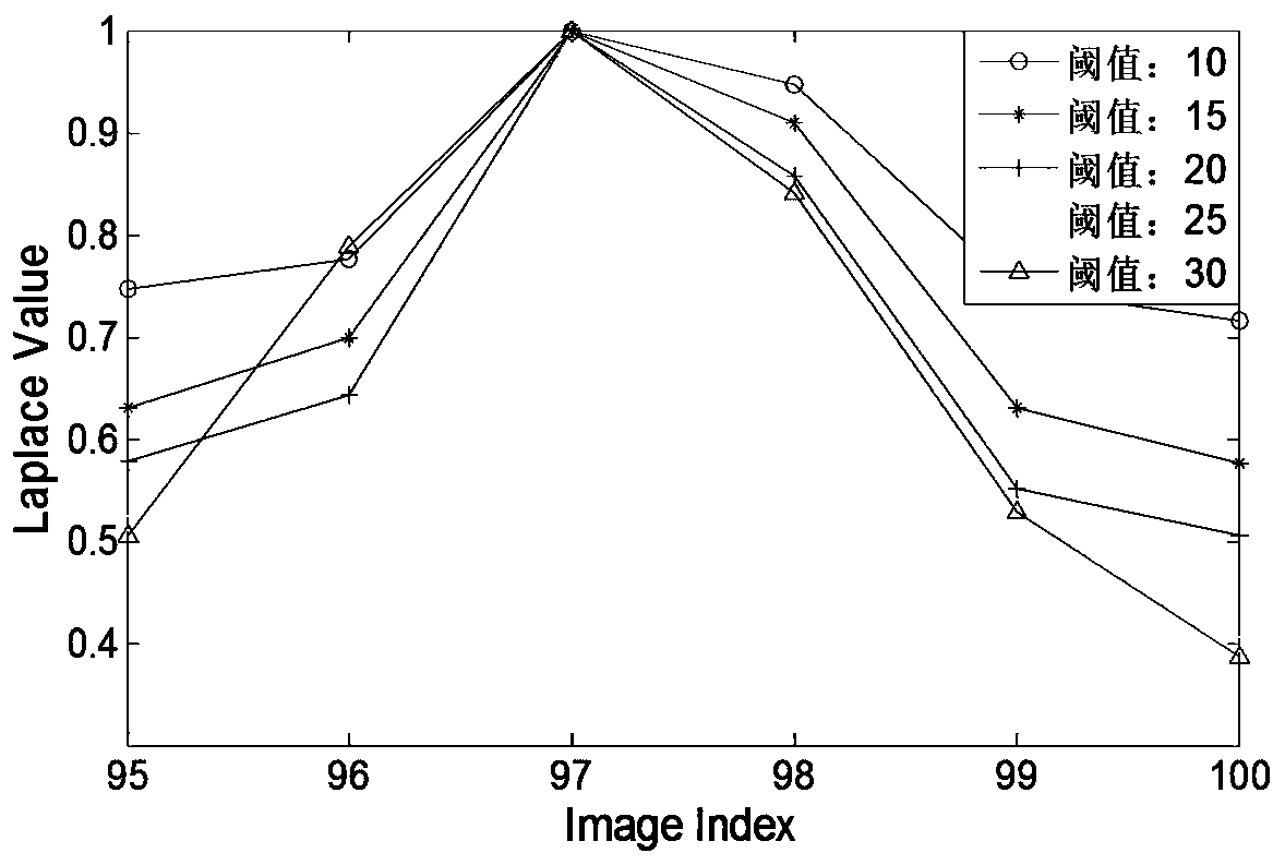 An image definition evaluation method based on strong edge detection