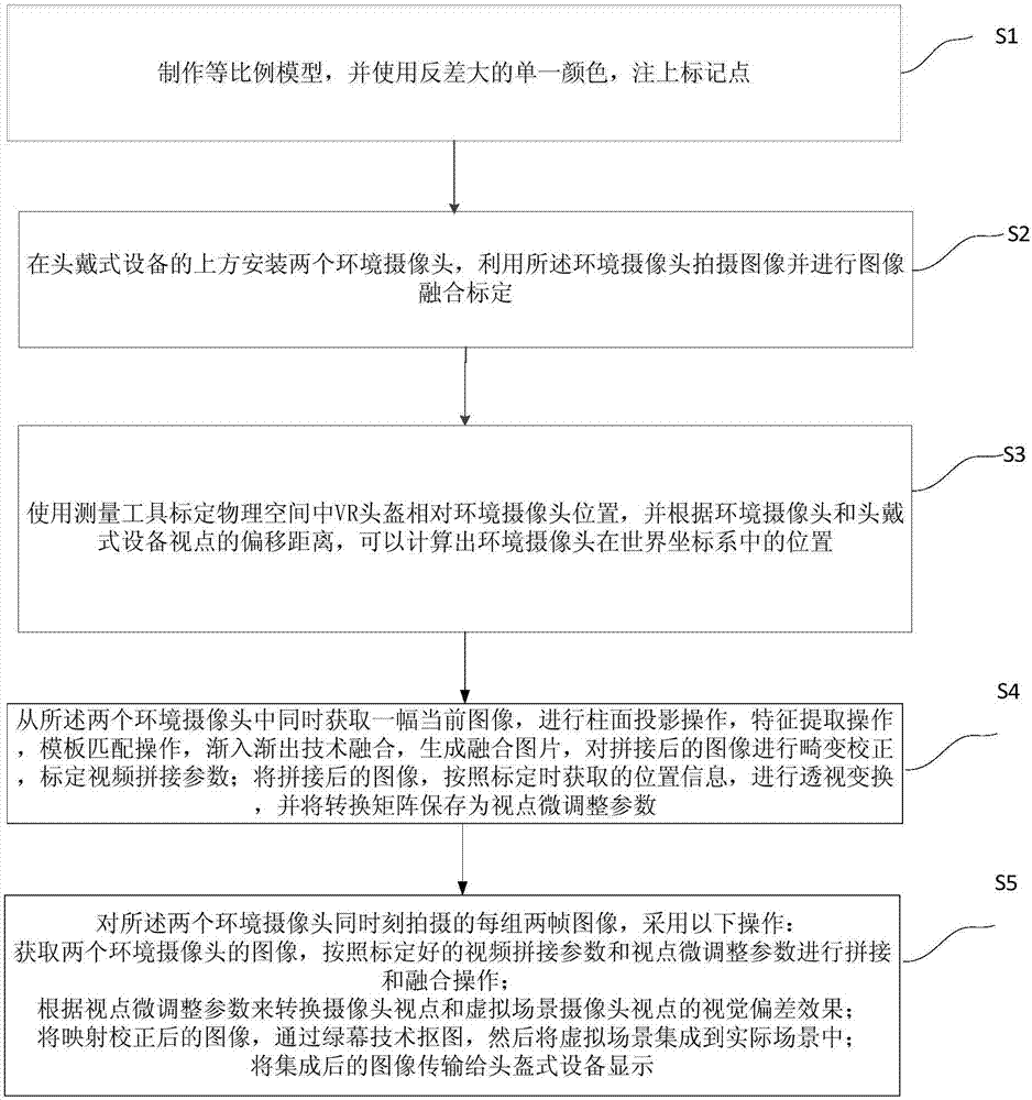 Dual-camera video fusion distortion correction and viewpoint micro-adjustment method and system thereof