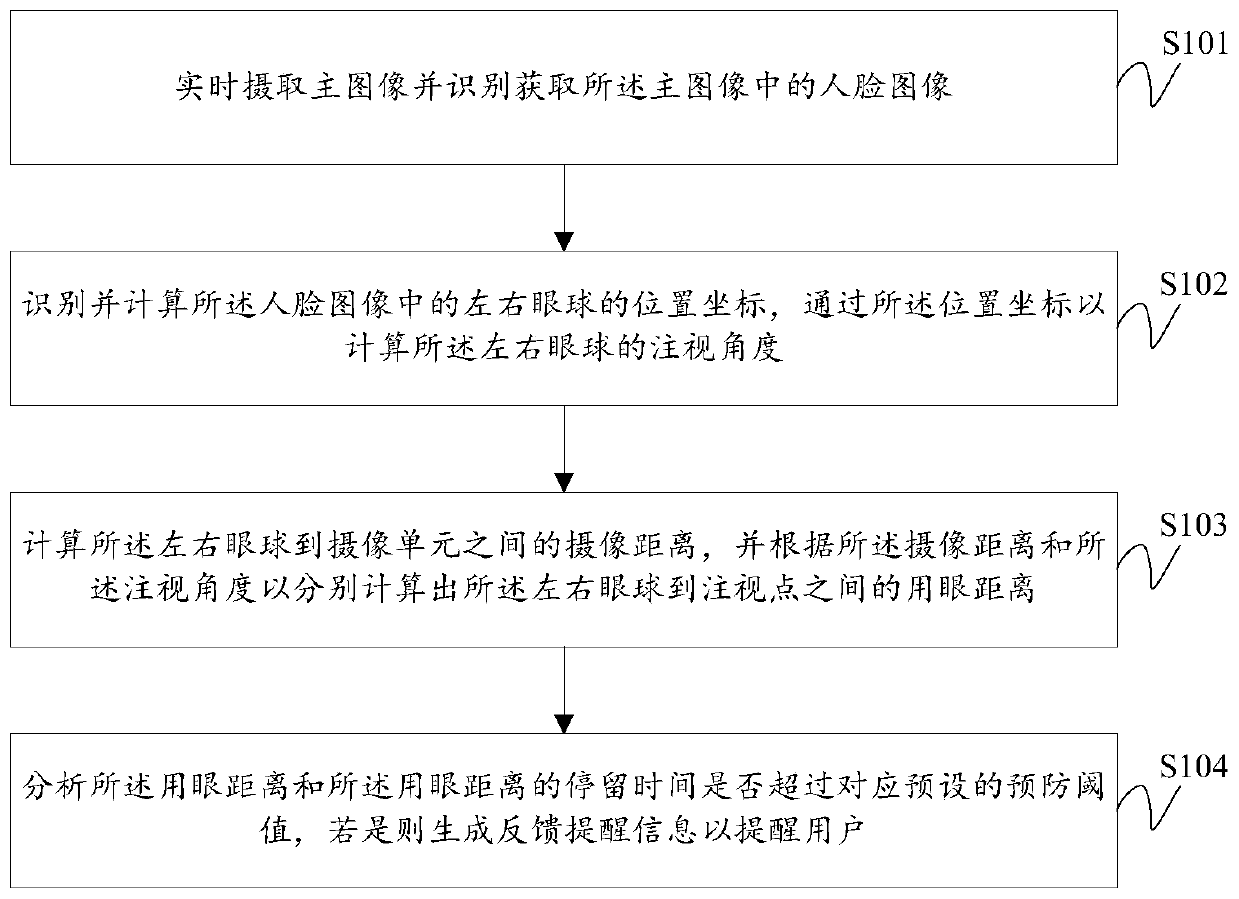 Myopia prevention method and system based on video induction technology