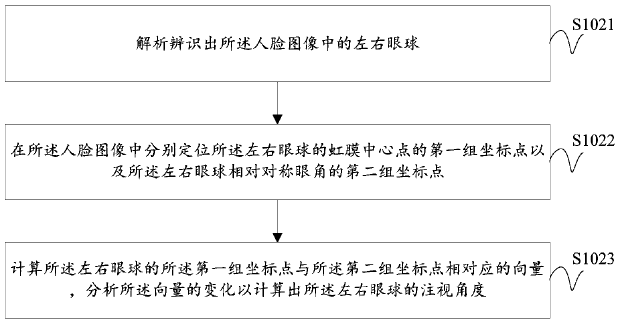 Myopia prevention method and system based on video induction technology