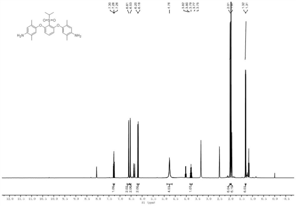 Sulfonyl-containing polysubstituted aromatic diamine monomer and preparation method thereof