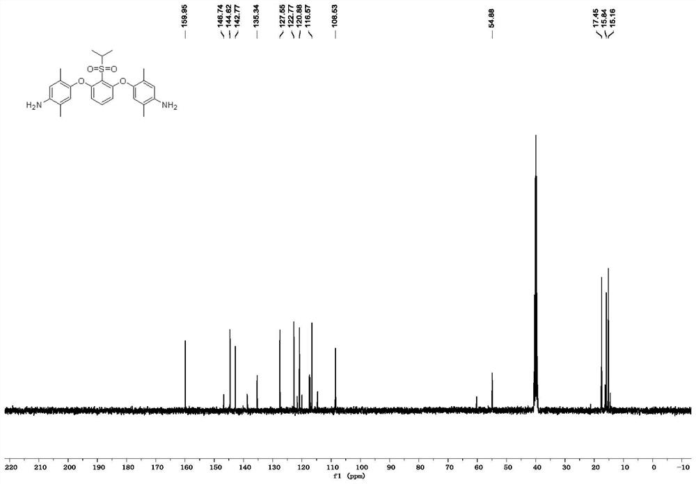 Sulfonyl-containing polysubstituted aromatic diamine monomer and preparation method thereof