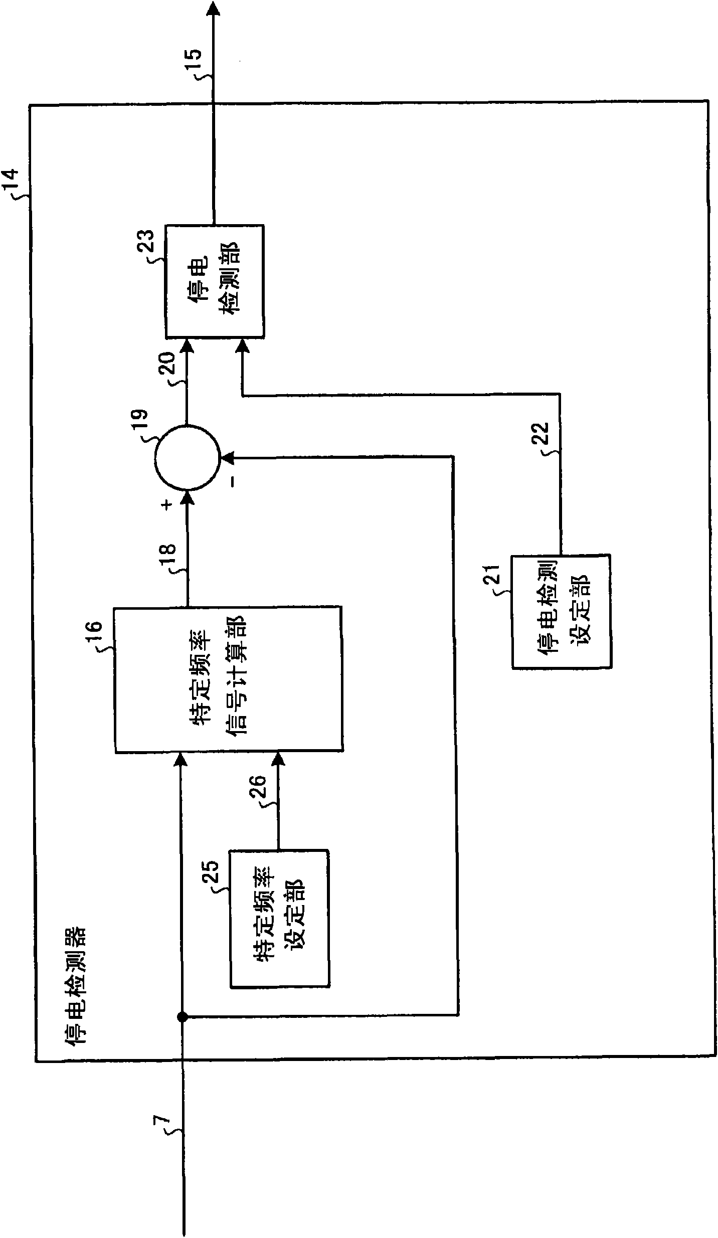 Controller for AC electric train
