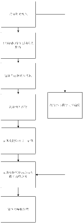 Prominence and Gaussian mixture model-based method for extracting foreground of surveillance video