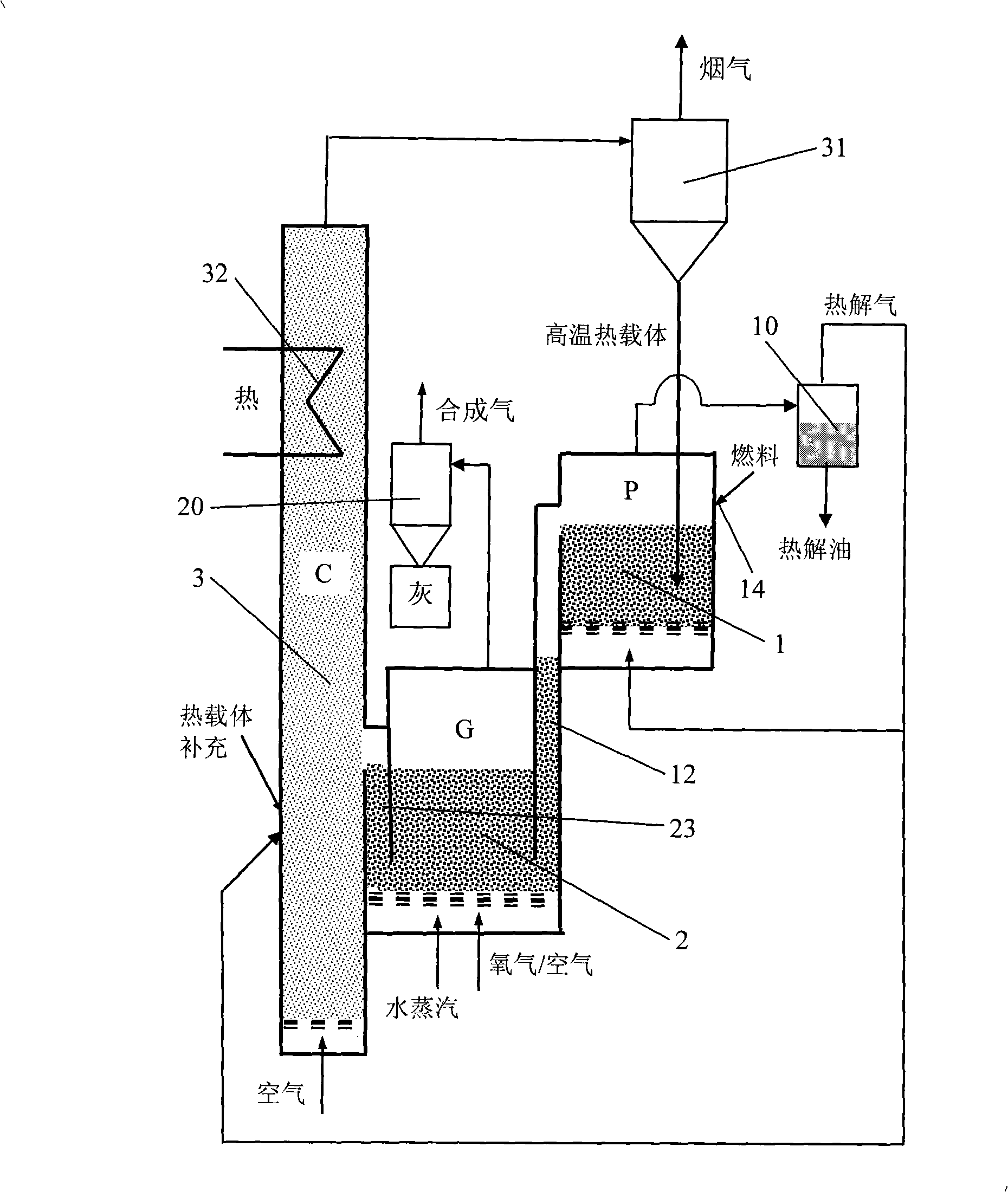 Combined thermal transition method and apparatus for solid fuel