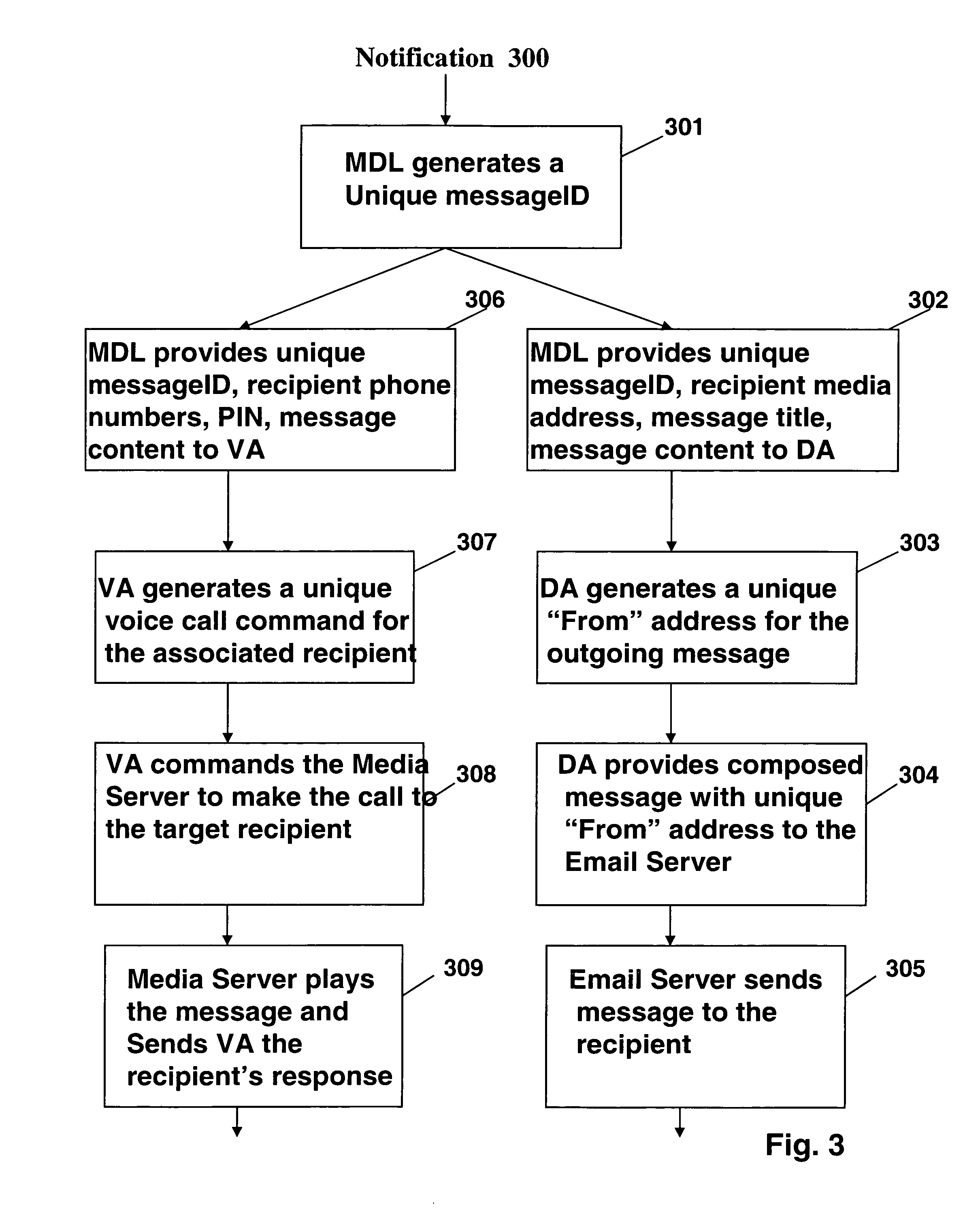 Message identification, correlation, recipient authentication, and reception confirmation in multi-event and multi-media environments