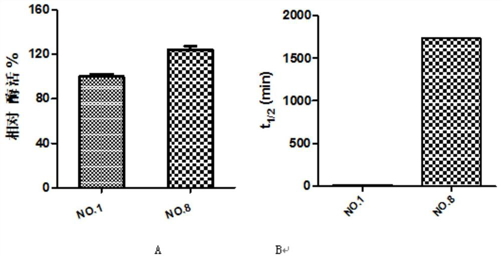 Thermostable difunctional glutathione synthetase mutant and application thereof