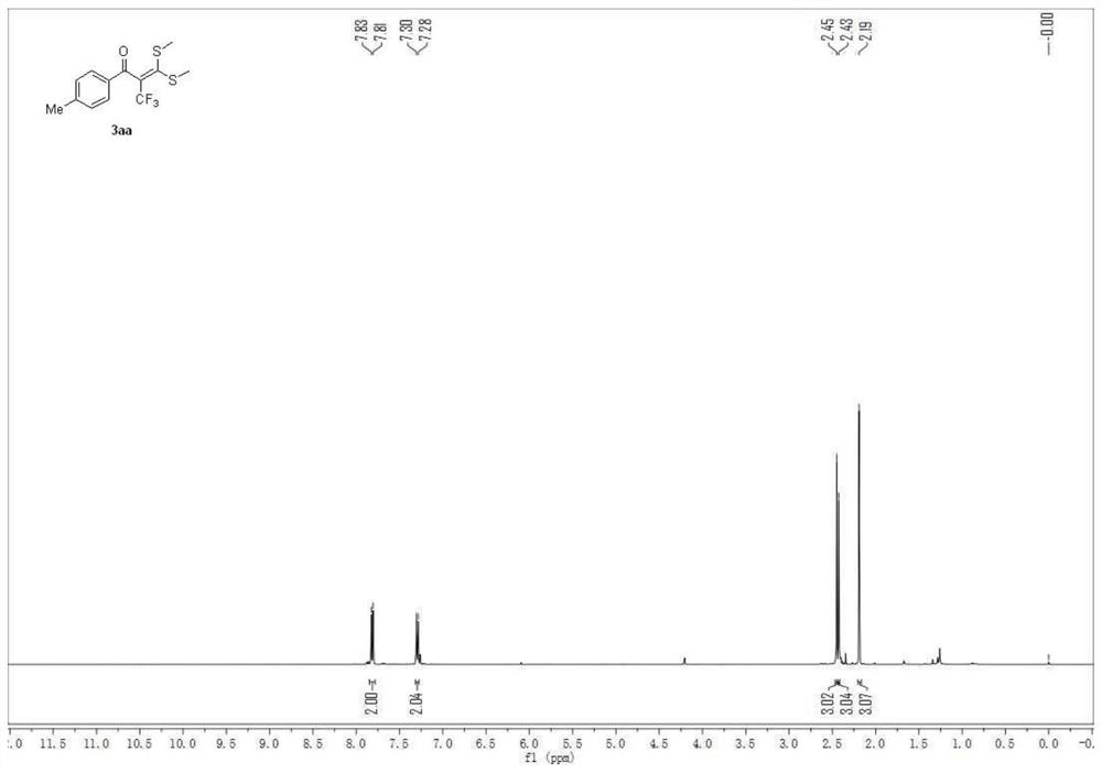 Synthetic method for electrochemical oxidation of 2-trifluoromethyl-alpha-carbonyl ketene dithioacetal compound