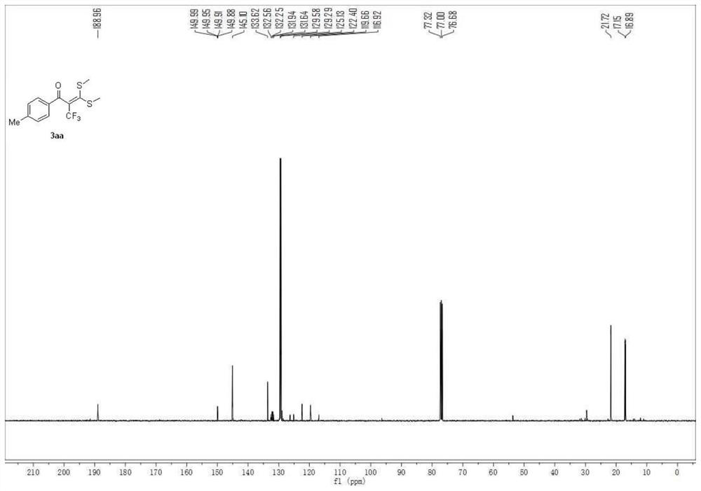 Synthetic method for electrochemical oxidation of 2-trifluoromethyl-alpha-carbonyl ketene dithioacetal compound