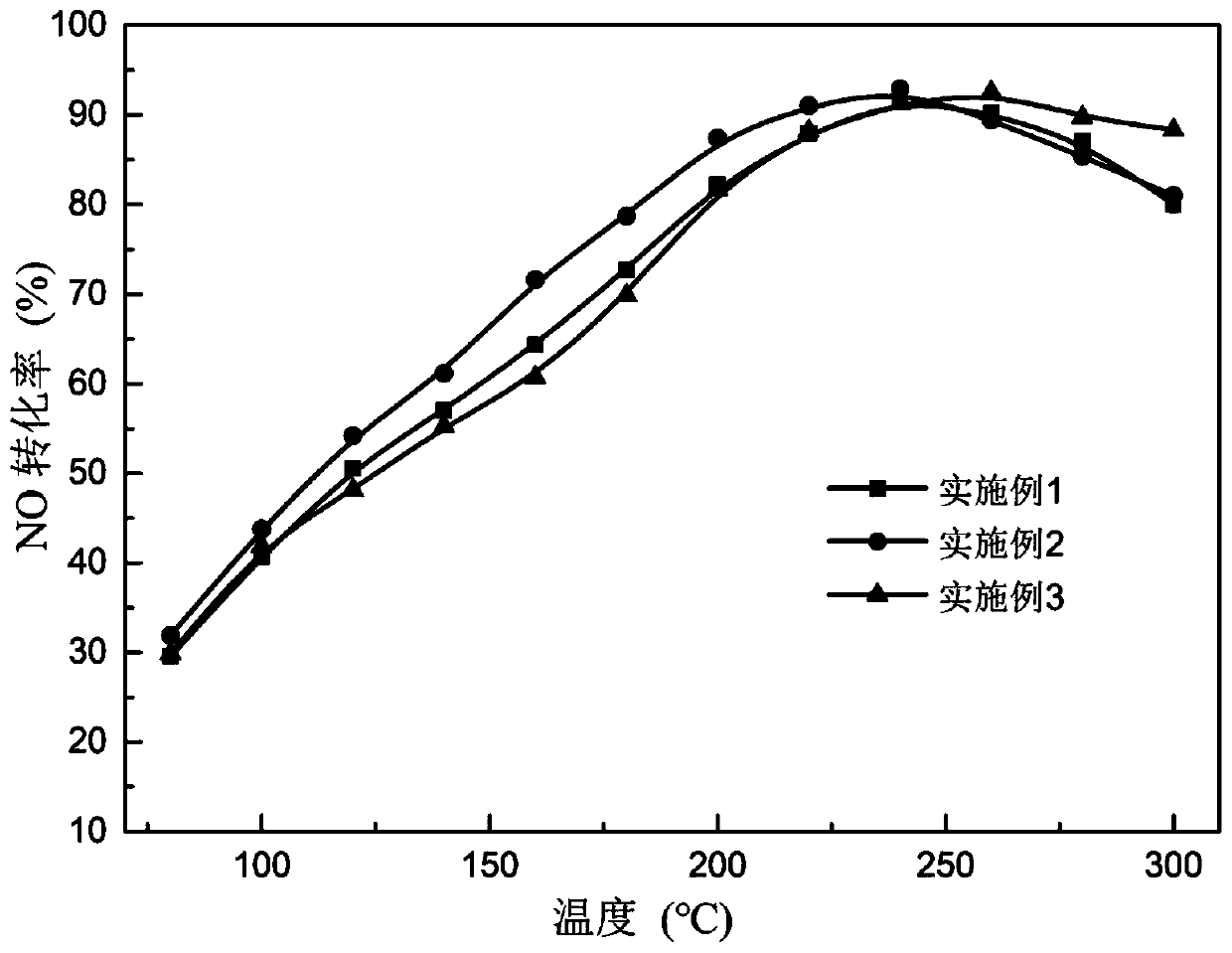 Low-temperature SCR denitration catalyst based on kaoline and preparation method of catalyst