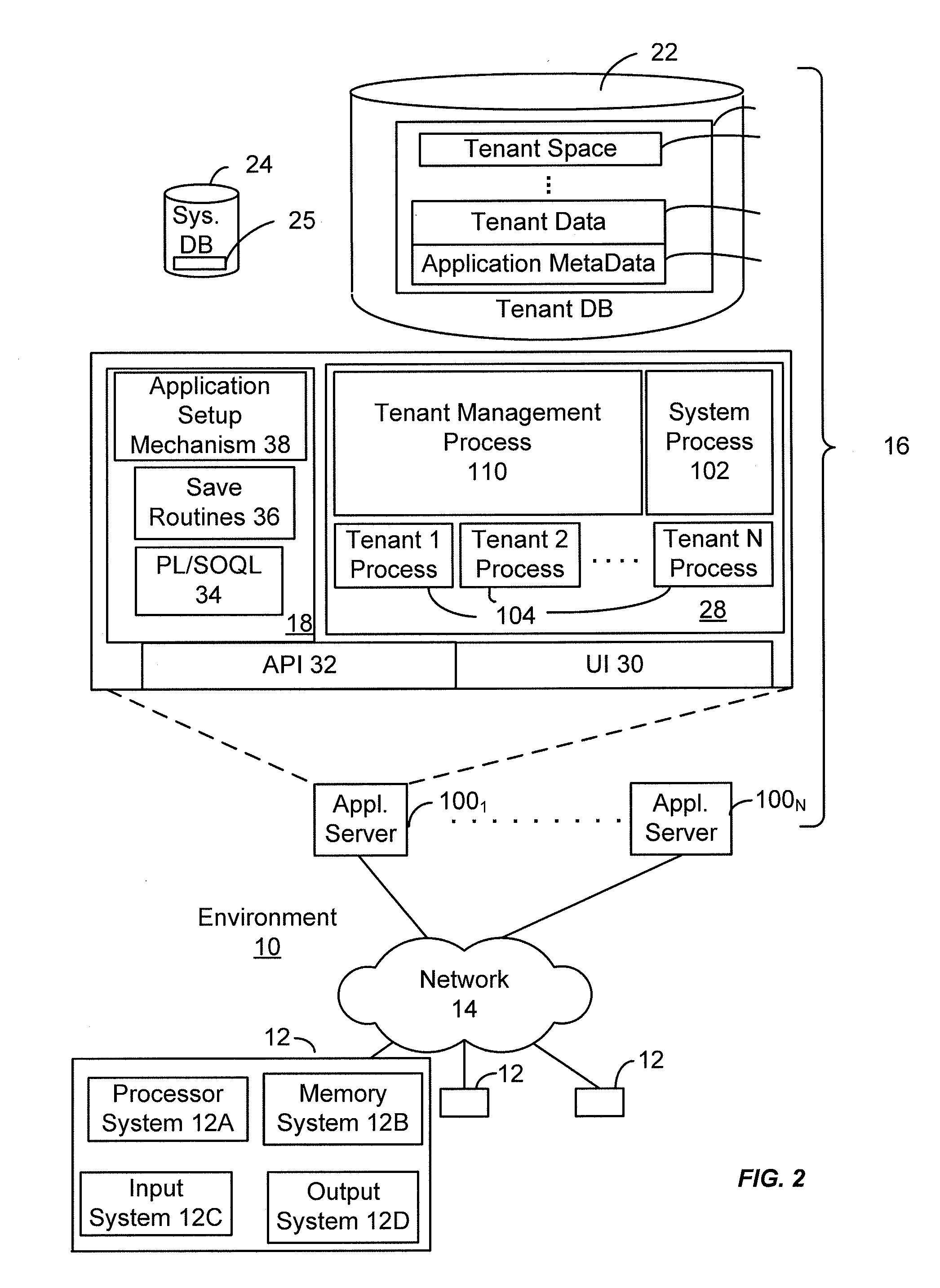 Methods and systems for providing a secure online feed in a multi-tenant database environment