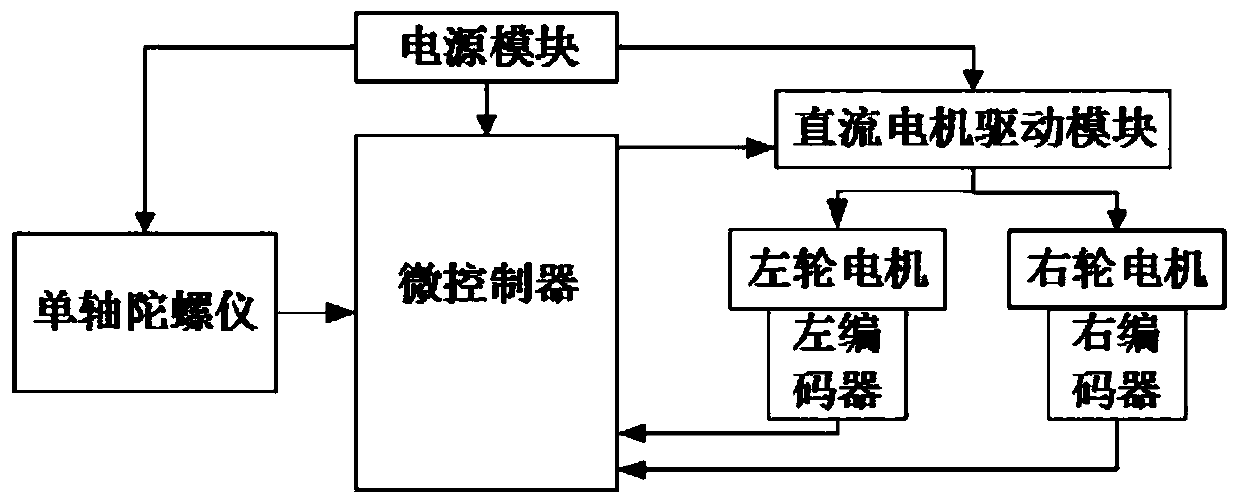System for controlling floor mopping robot to walk along line on basis of PID control algorithm and method for controlling floor mopping robot to walk along line on basis of PID control algorithm