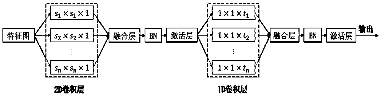 Chinese lip language recognition method and device based on hybrid convolutional neural network