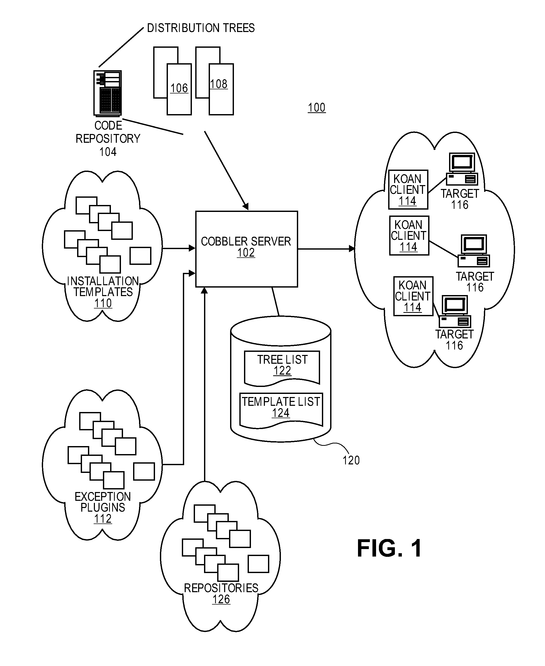 Methods and systems for provisioning software