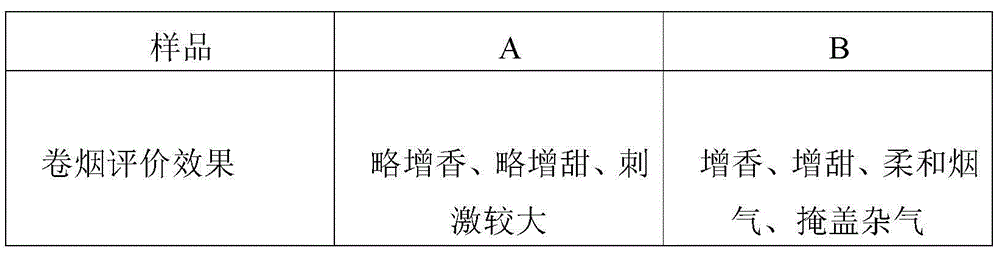 Preparation method of corn stigma extract for cigarettes