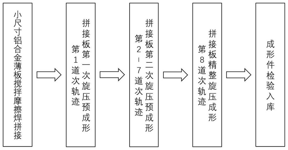 Spinning forming method for complex thin-wall variable-cross-section component of aluminum alloy splice plate