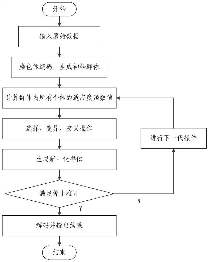 Coordinated planning method for low-voltage power distribution network comprising electric heating equipment and photovoltaic power supply