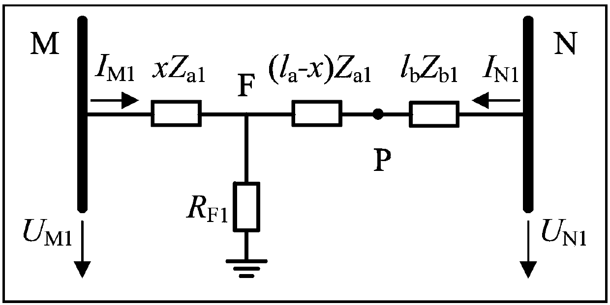 Fault distance measuring method for hybrid transmission lines based on unknown parameters.
