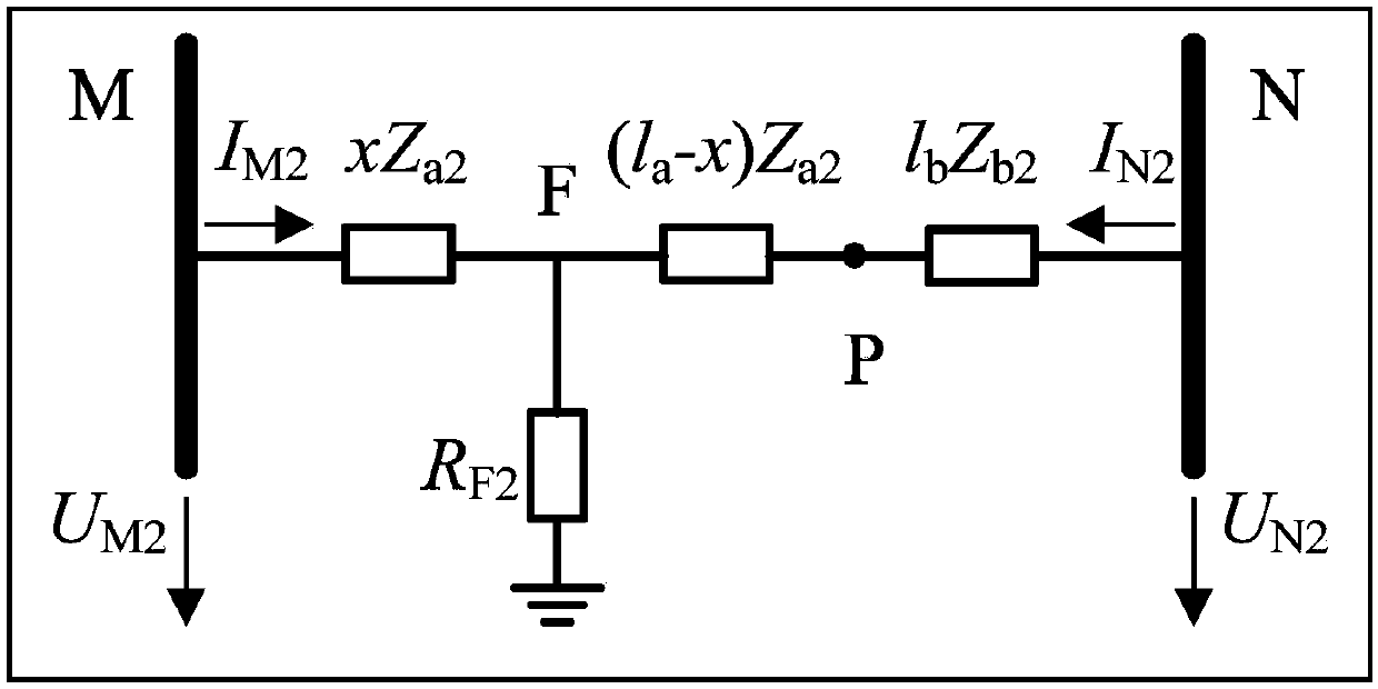 Fault distance measuring method for hybrid transmission lines based on unknown parameters.