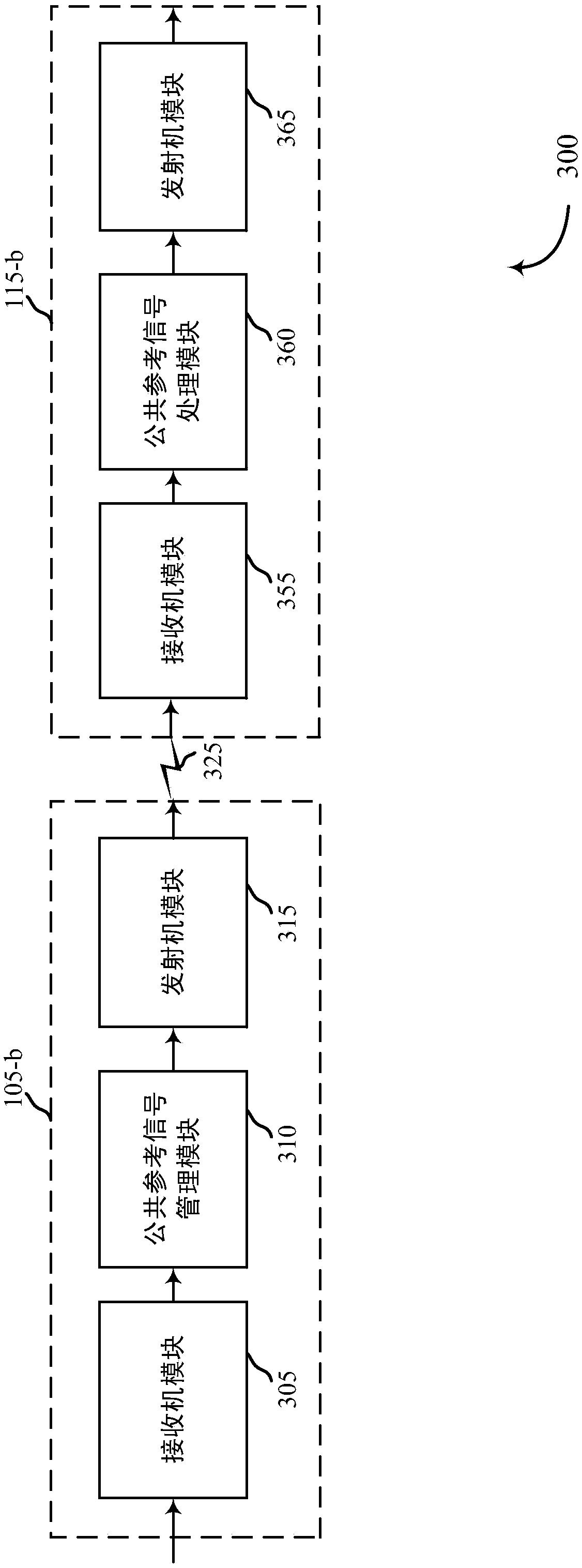 Method, system and apparatus for using common reference signal phase discontinuity