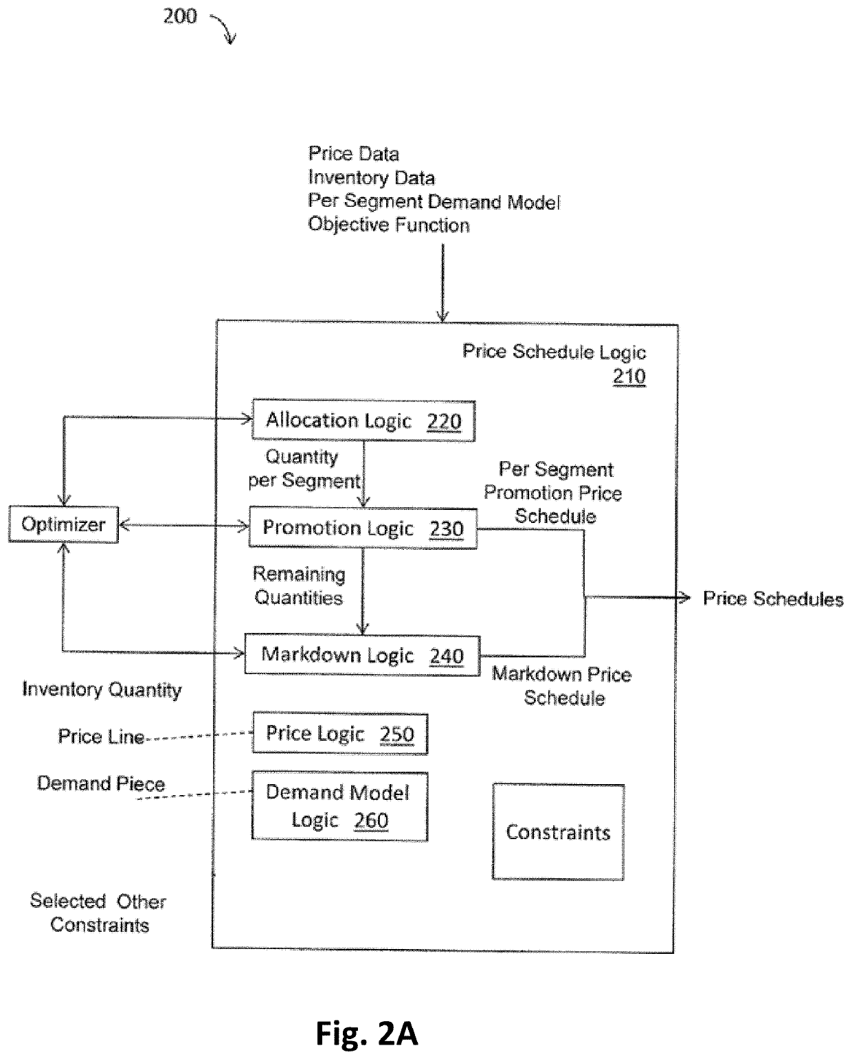 Price Optimization System