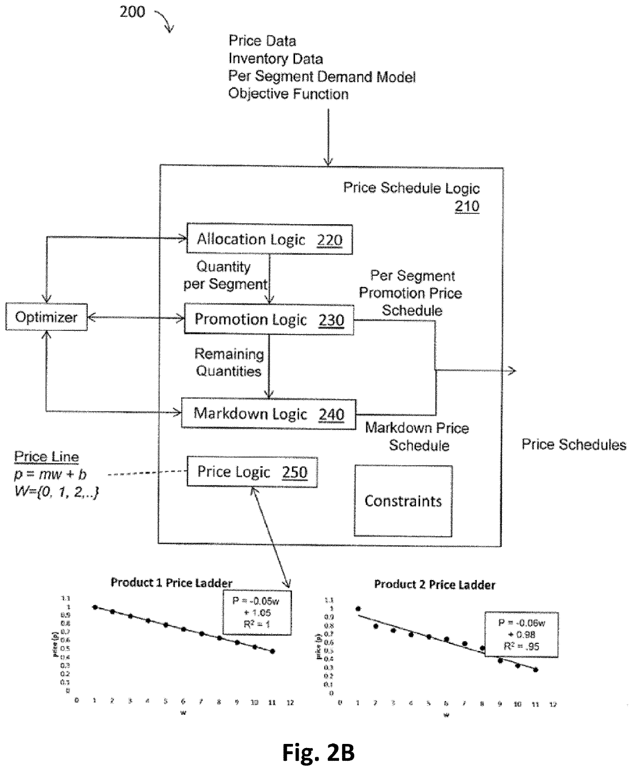 Price Optimization System