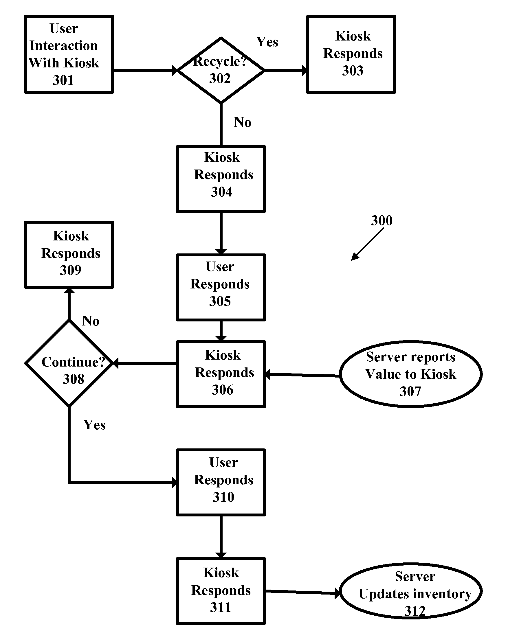 Apparatus And Method For Recycling Mobile Phones