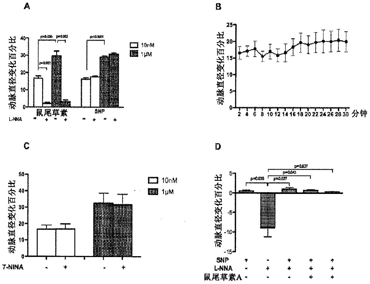 Carnosin compositions and uses thereof