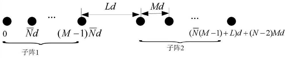 Improved two-dimensional co-prime array DOA estimation method