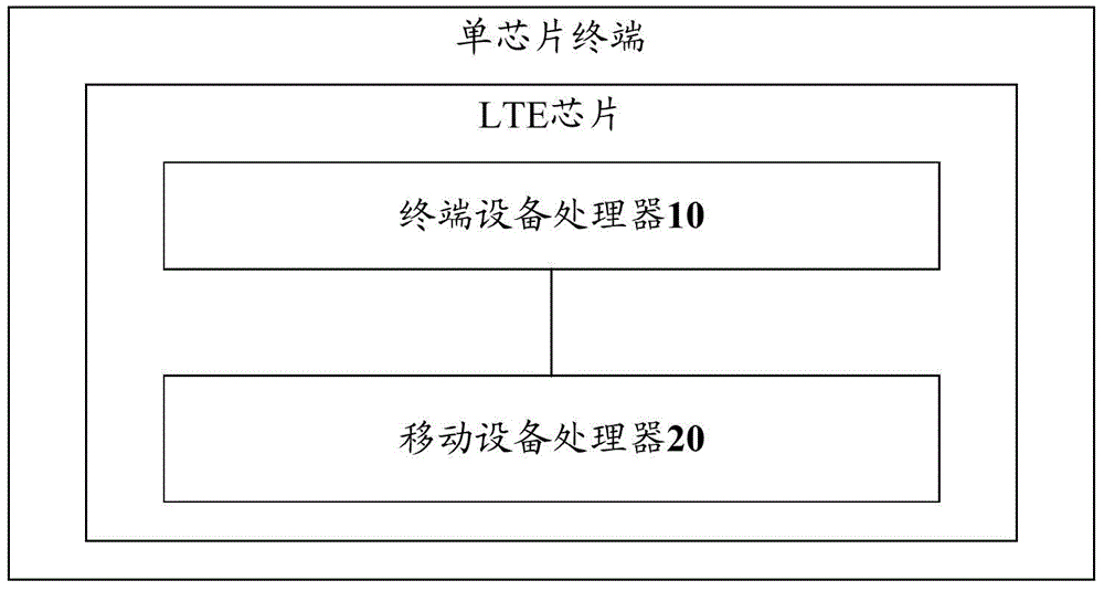 Long-term evolution system voice service implementation method and single-chip terminal