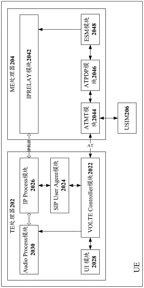 Long-term evolution system voice service implementation method and single-chip terminal