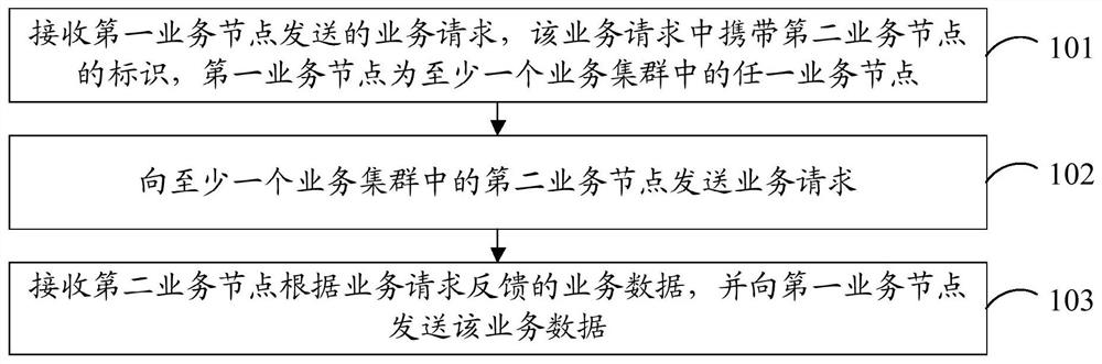 Data transmission method, device, routing device, server and storage medium