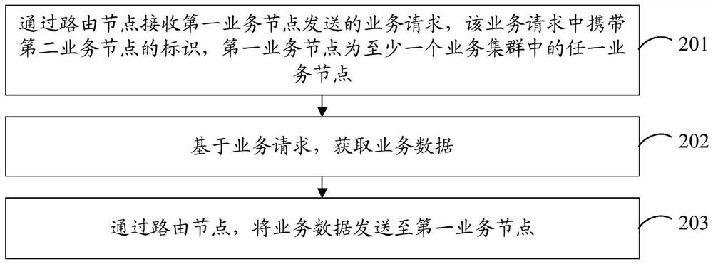 Data transmission method, device, routing device, server and storage medium