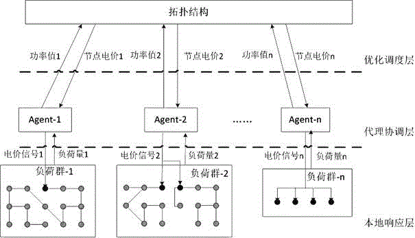 Electric system load multi-agent control method based on Matlab and Netlogo