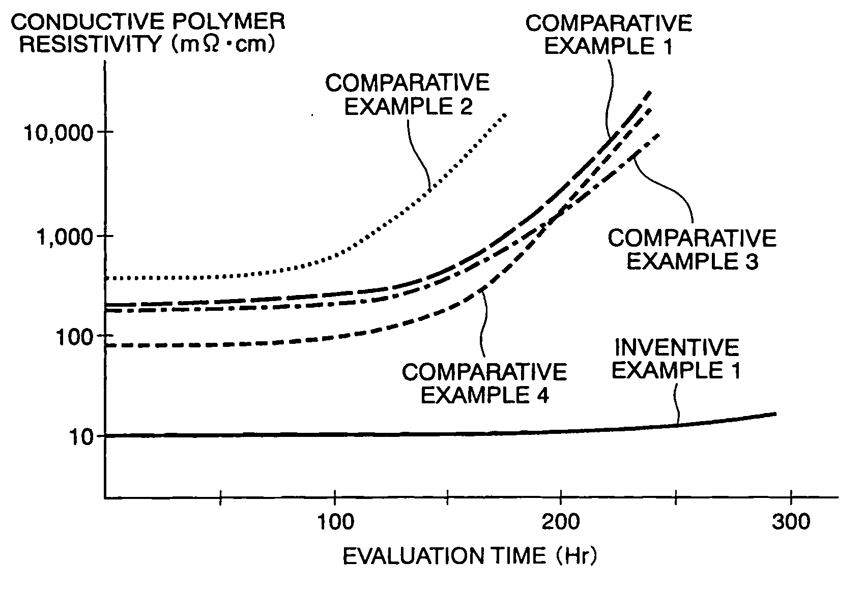 Electrically conductive polymer composition and solid electrolytic capacitor using the same