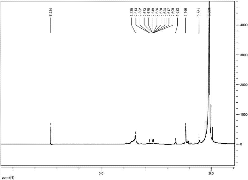 Carbon fiber oiling agent for dry spray wet spinning technology and preparation method thereof