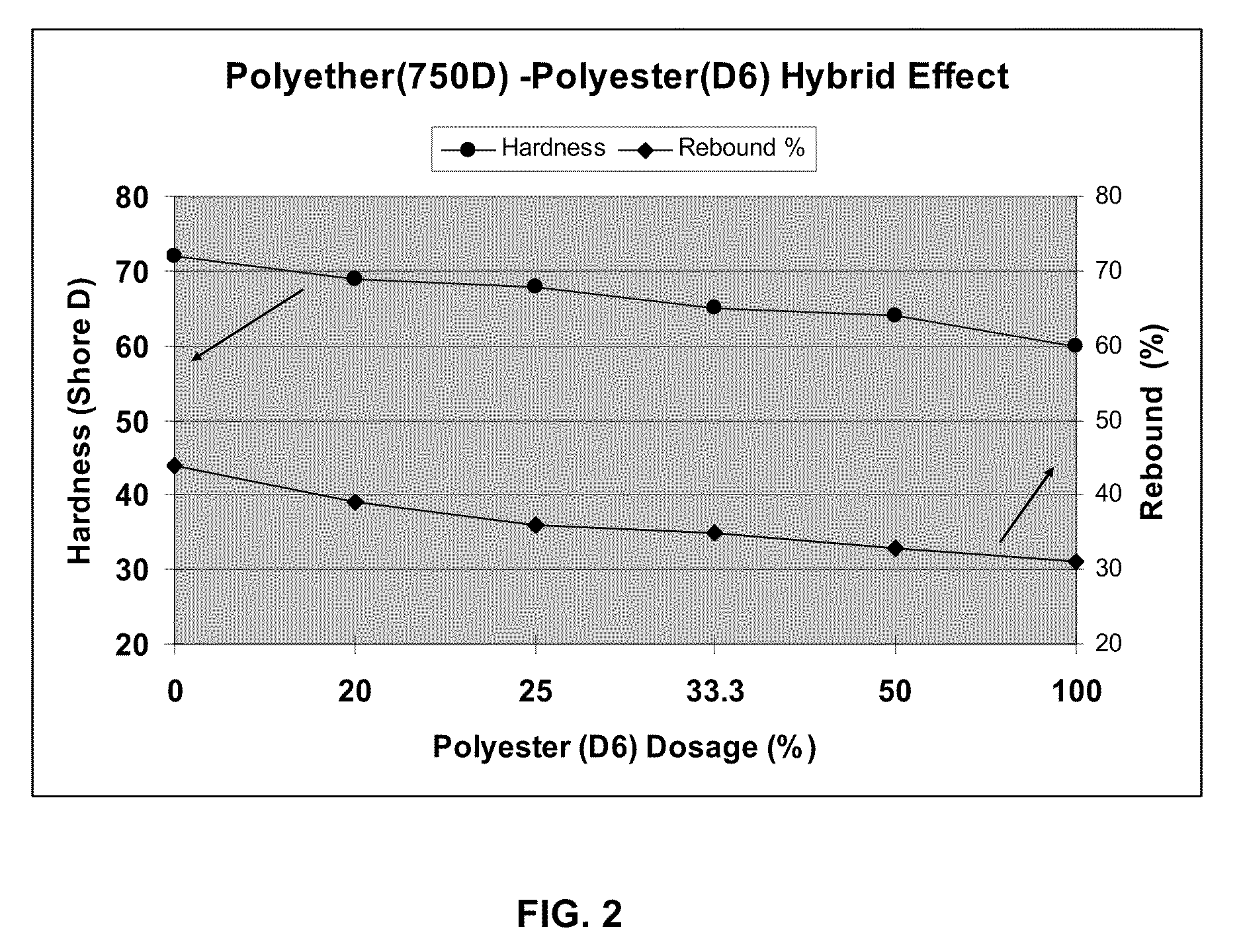 Polyurethane composition for cmp pads and method of manufacturing  same