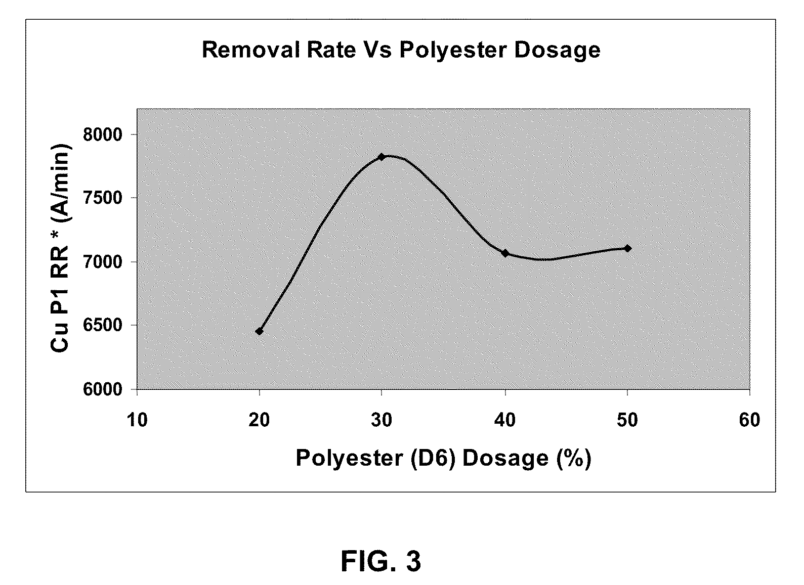 Polyurethane composition for cmp pads and method of manufacturing  same