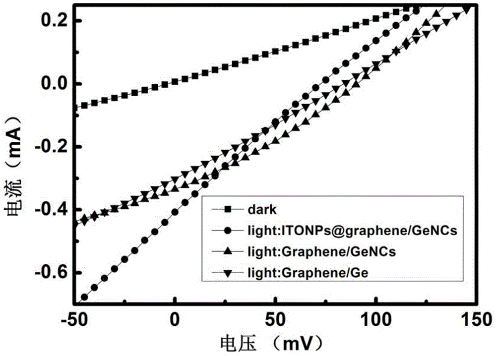 P-type graphene/N-type germanium nanocone array schottky junction infrared photoelectric detector and preparation method thereof