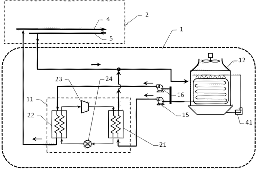 Composite cooling system of data center