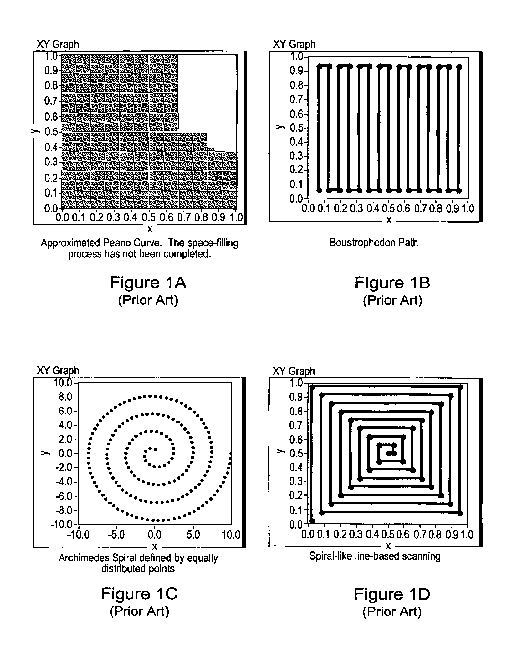 System and method for scanning a region using a low discrepancy sequence