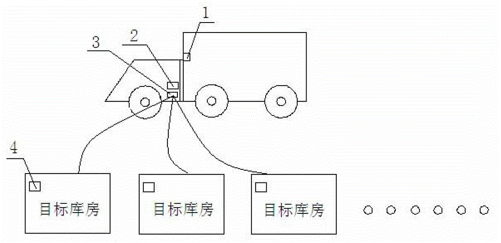 Vehicle-mounted logistic distribution system