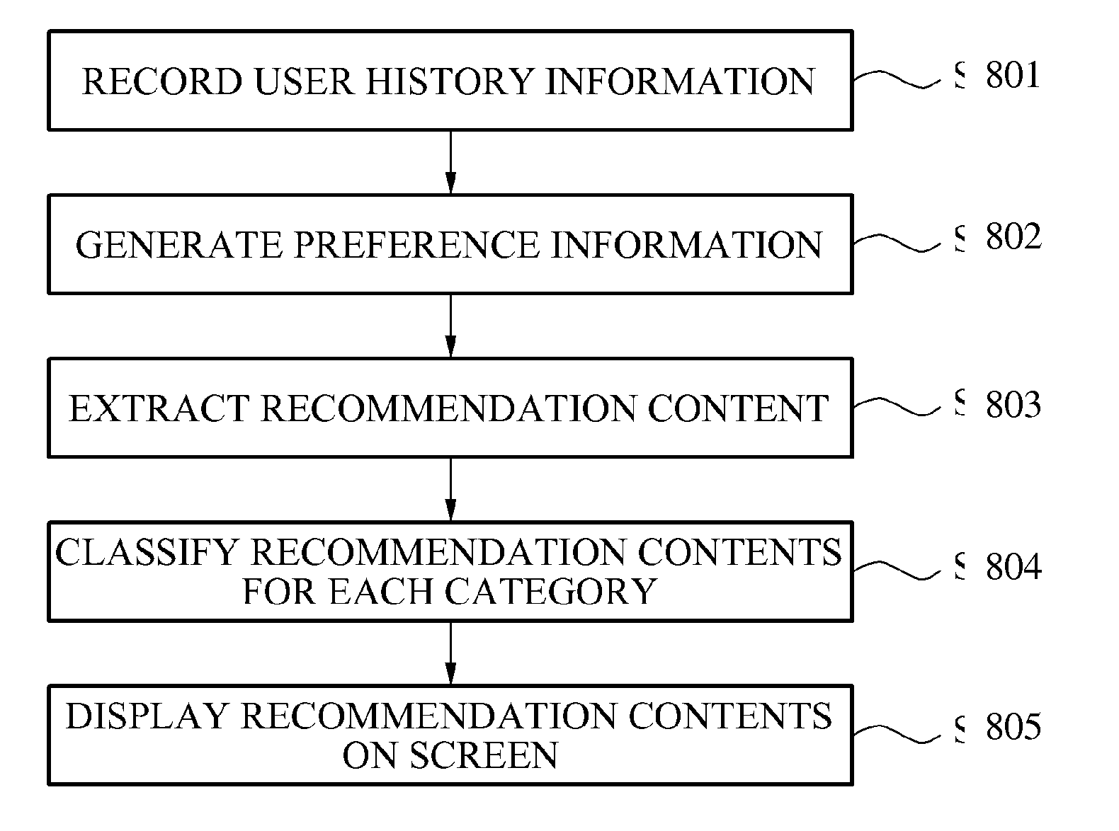 Content recommendation apparatus and method