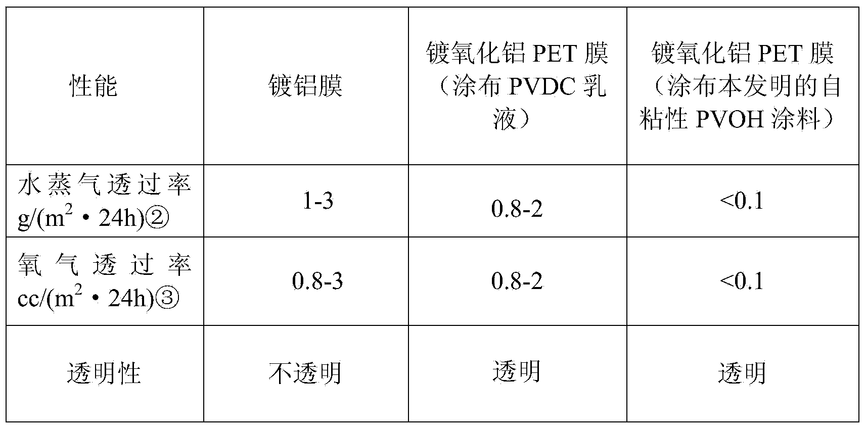 Ultrahigh-barrier transparent aluminum oxide plated thin film and manufacturing method thereof