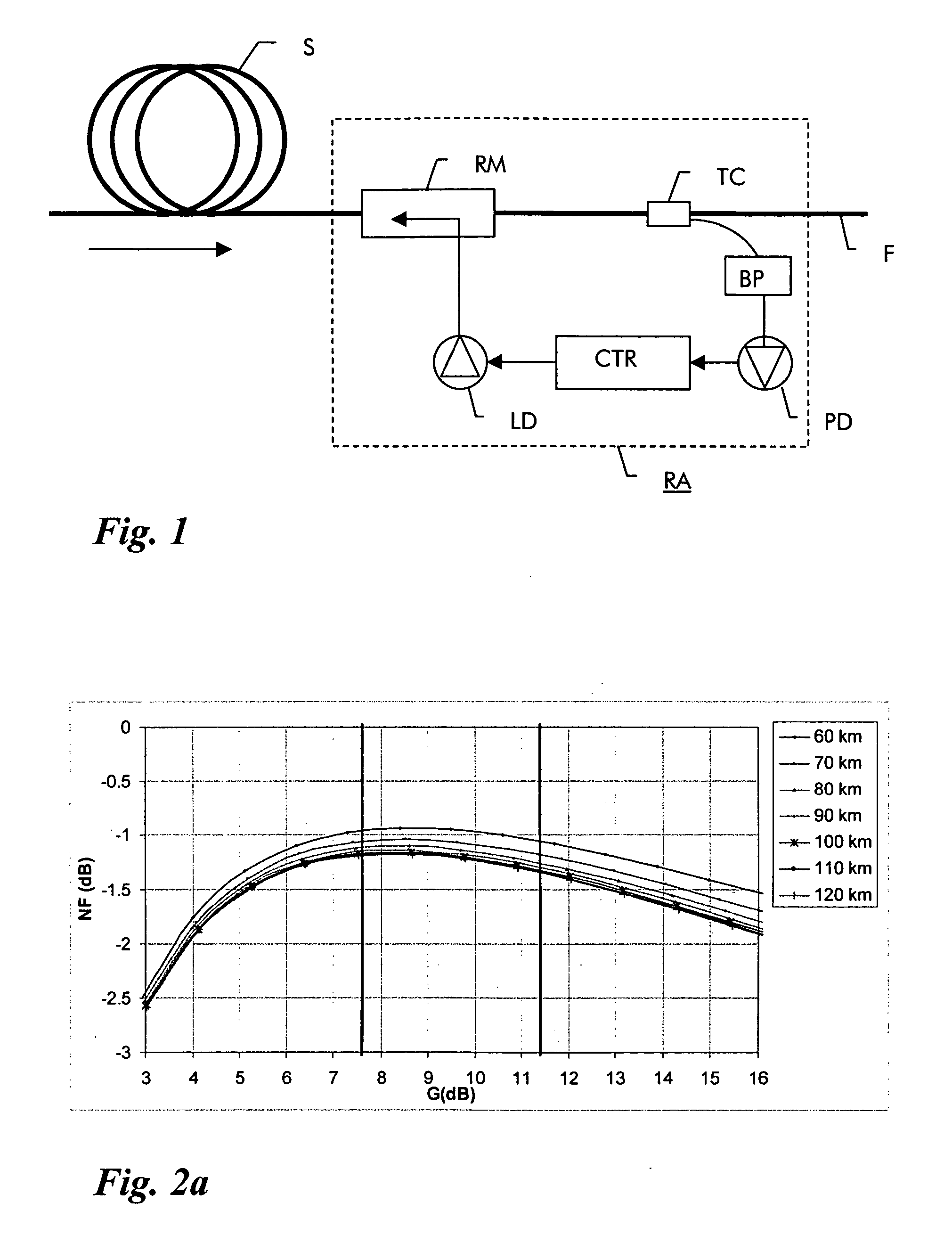 Method of determining the gain characteristic of a distributed Raman amplifier