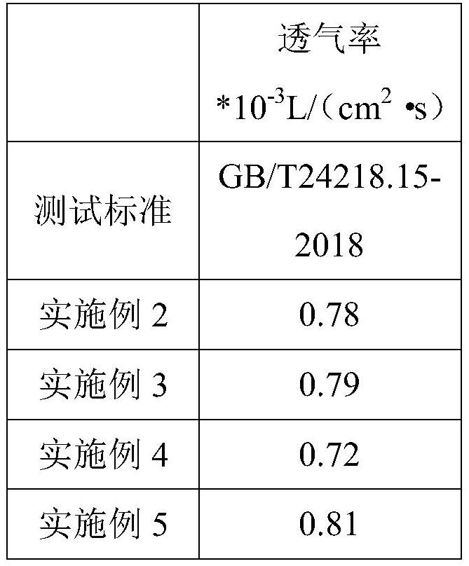 Cool and skin-friendly non-woven fabric and preparation method thereof