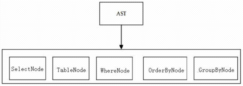 Structured query language (SQL) based MapReduce operation generating method and system